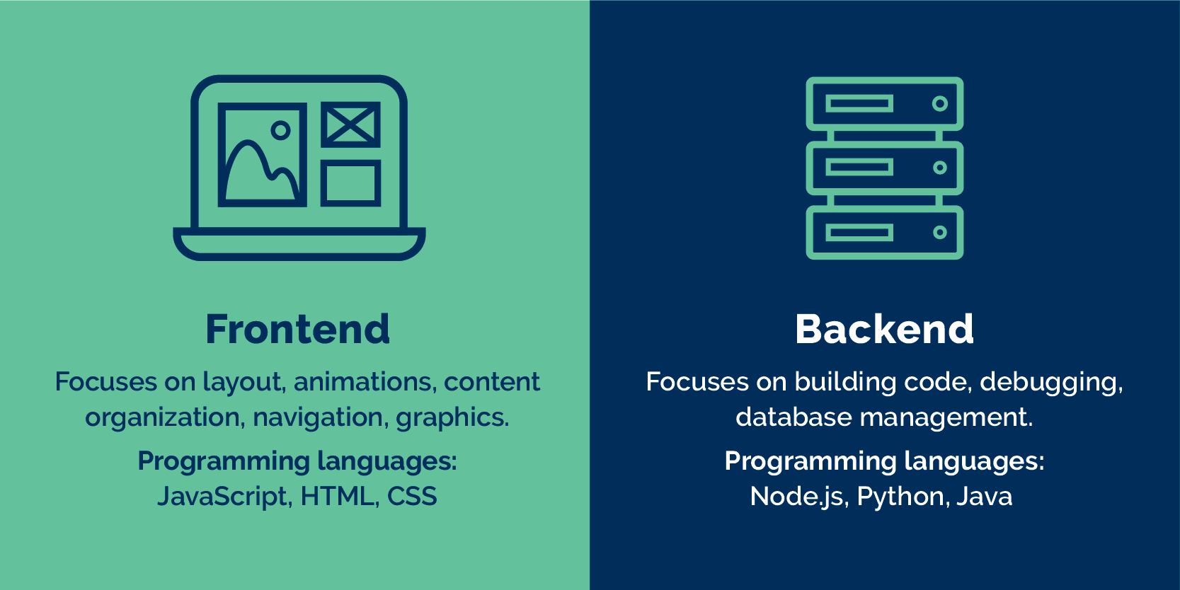 Front End Vs Back End Web Development What You Need To Know